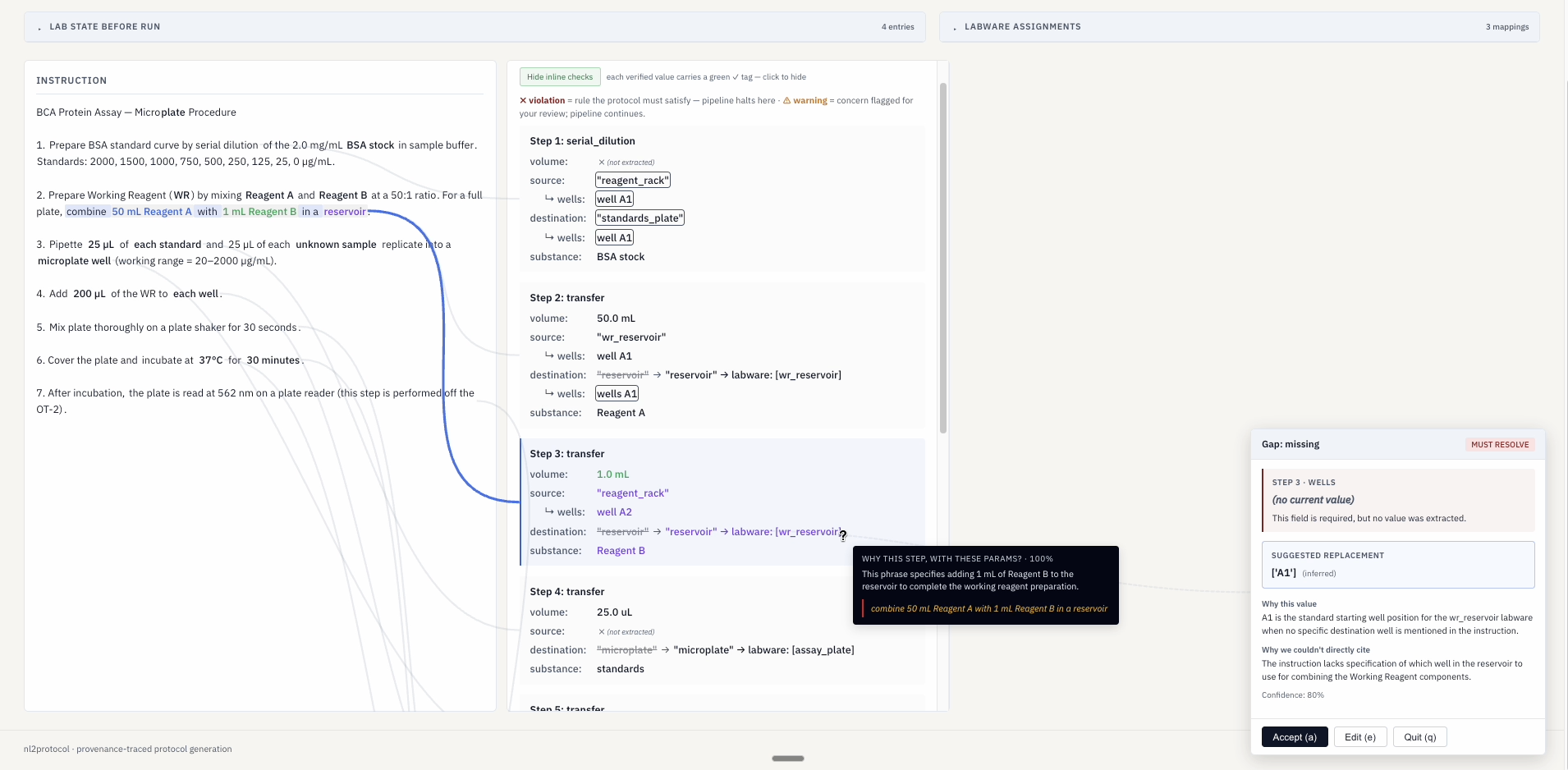 The live UI mid-pipeline: instruction on the left, extracted spec with inline provenance checks in the middle, and a gap-resolution dialog on the right